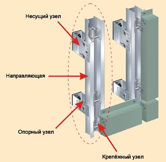 алюминиевые профиля для вентфасада